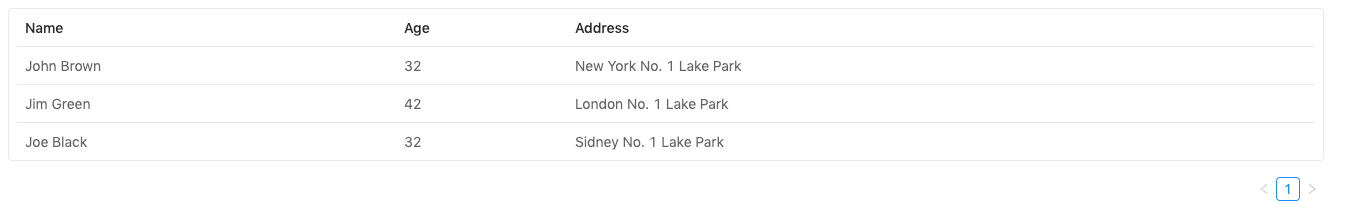 compact concept on a Table component in Ant Design.
