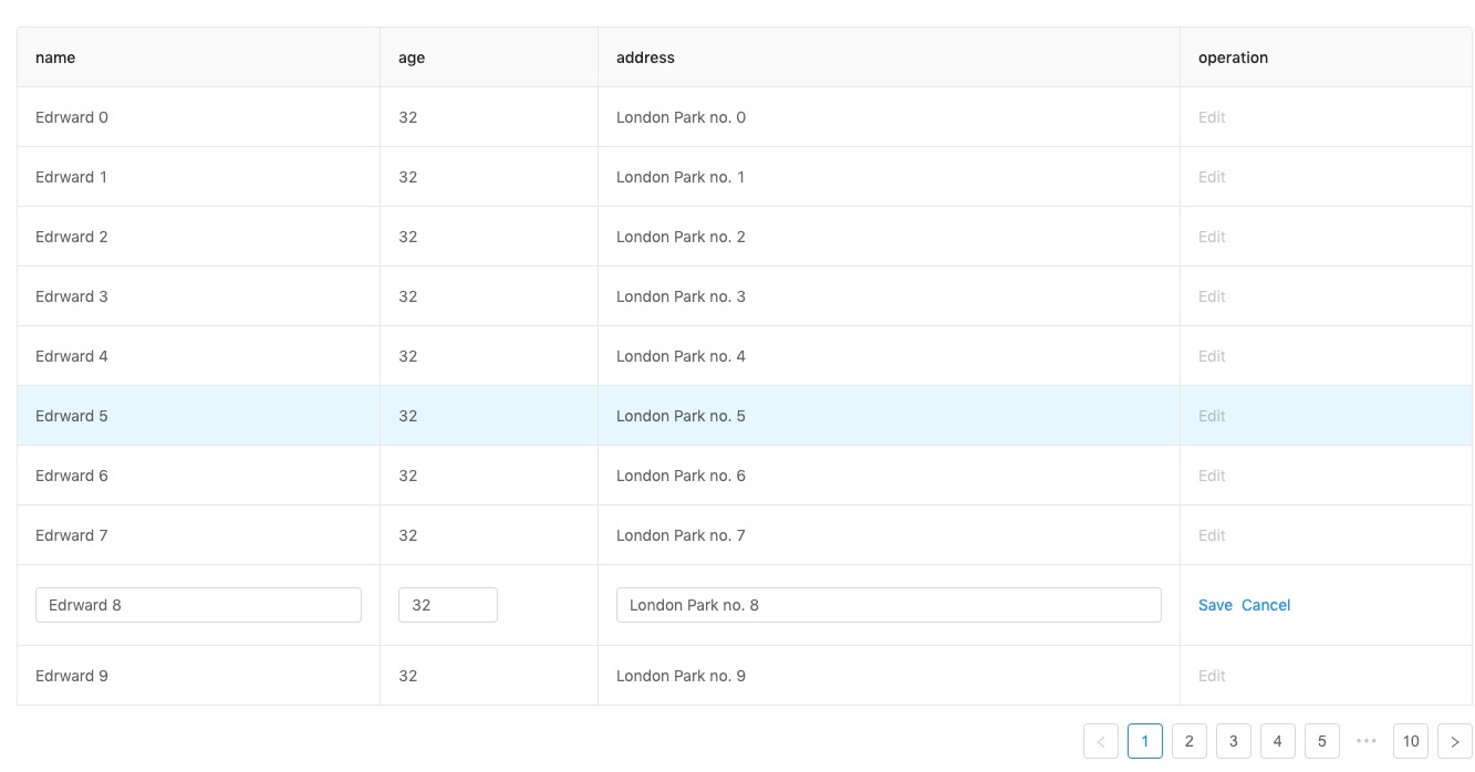 inline-edit concept on a Table component in Ant Design.