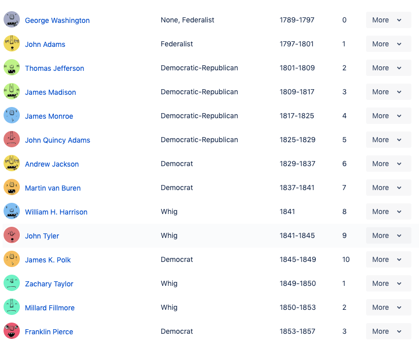 headless concept on a Table component in Atlaskit.