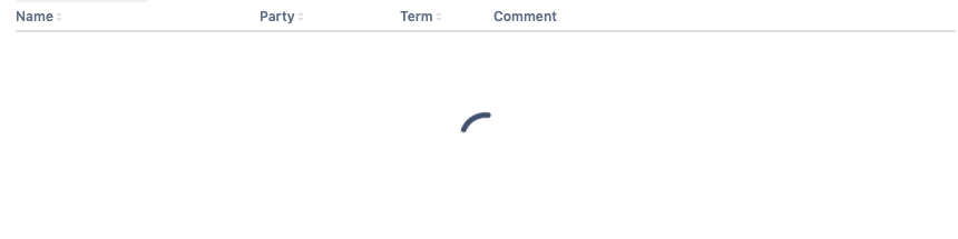 loading concept on a Table component in Atlaskit.