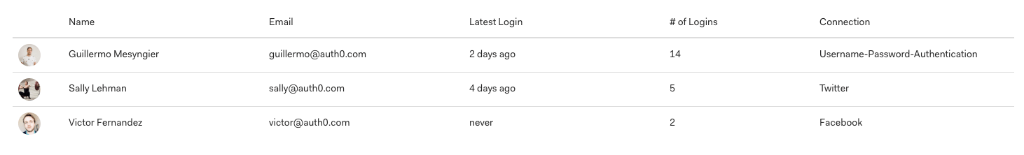 basic concept on a Table component in Auth0 Styleguide.