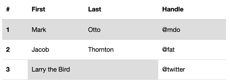 highlight concept on a Table component in Boosted.