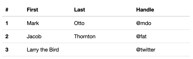 compact concept on a Table component in Boosted.