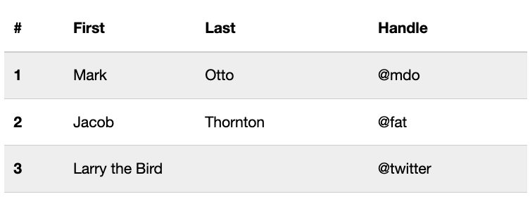 striped concept on a Table component in Boosted.