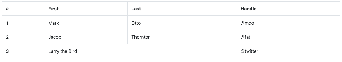 bordered concept on a Table component in Bootstrap.