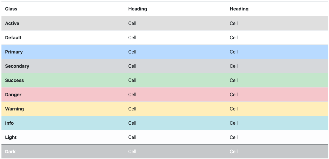 contextual-styles concept on a Table component in Bootstrap.