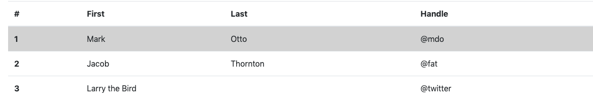 highlight concept on a Table component in Bootstrap.