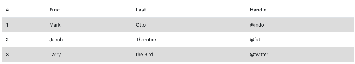 striped concept on a Table component in Bootstrap.