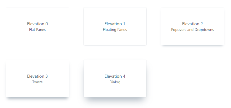 elevation concept on a Flex component in Evergreen.