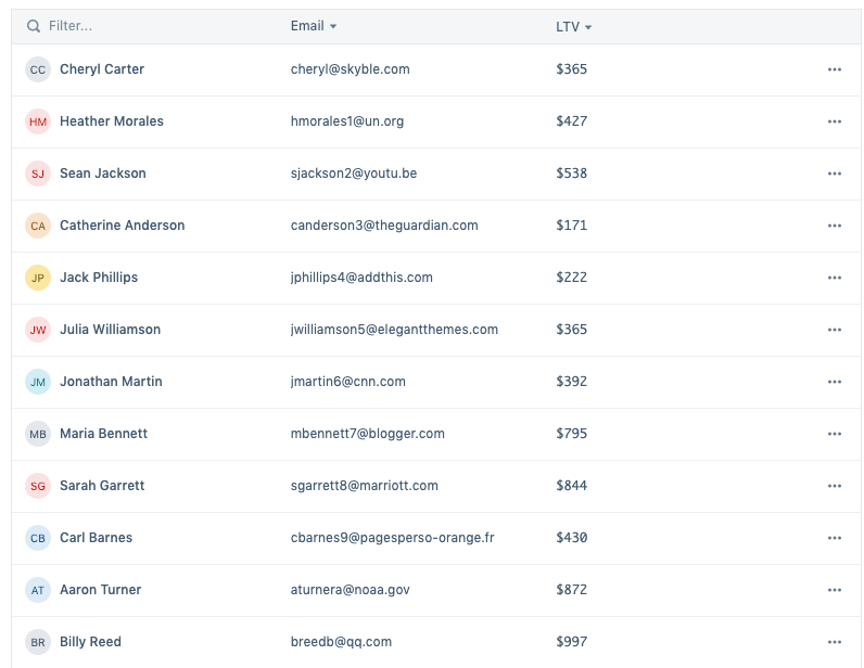 basic concept on a Table component in Evergreen.