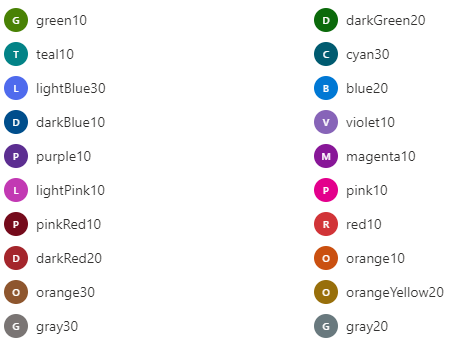 color concept on a Avatar component in UI Fabric.