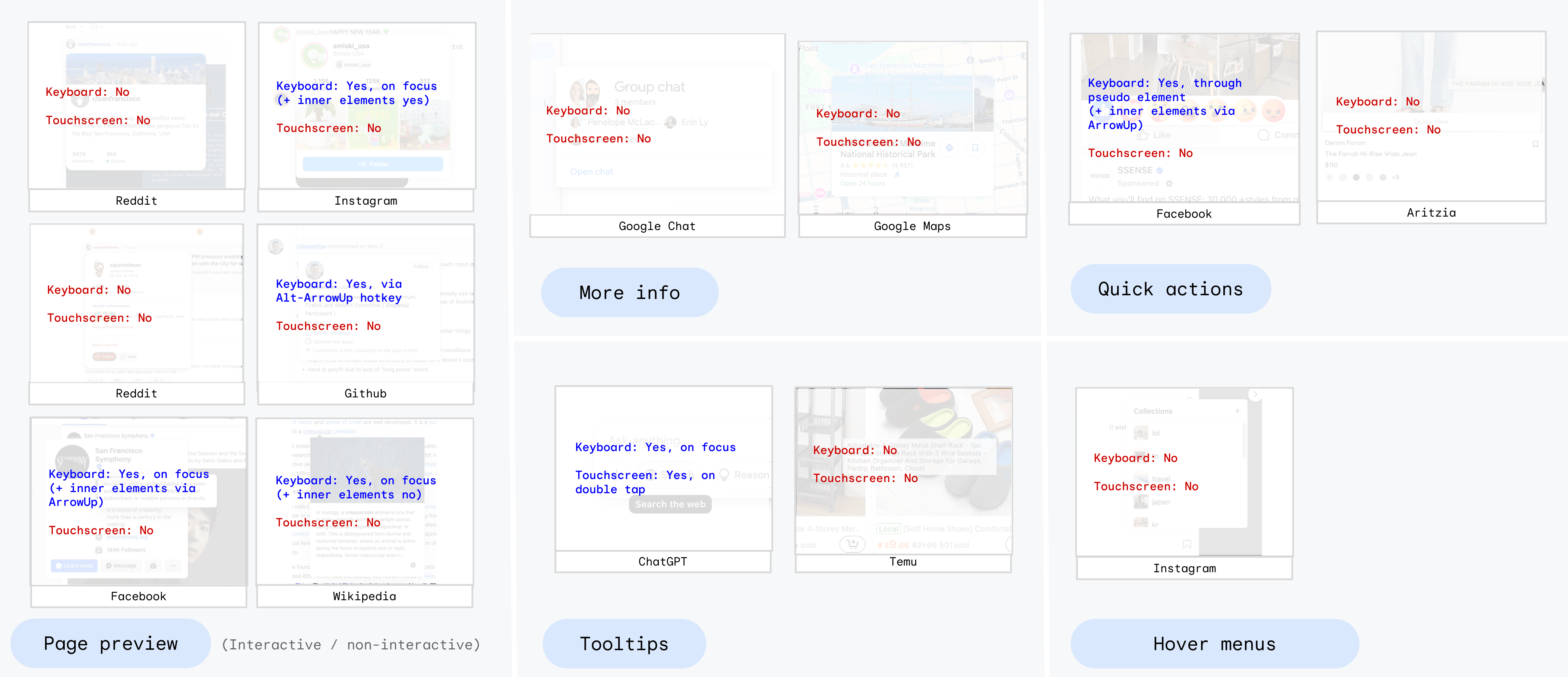Series of screenshots covering the same examples as the above image, overlayed with their keyboard and touchscreen support