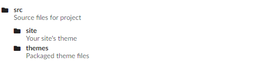 grouped concept on a List component in Semantic UI.