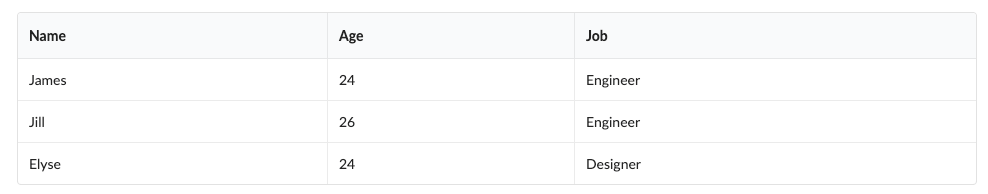 basic concept on a Table component in Semantic UI.