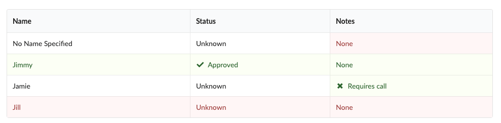 contextual-styles concept on a Table component in Semantic UI.