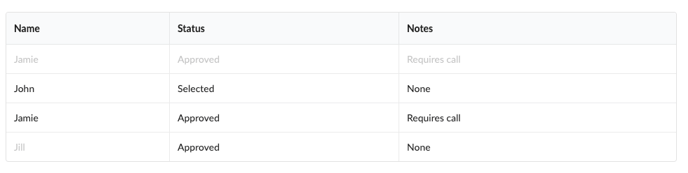 disabled-row concept on a Table component in Semantic UI.