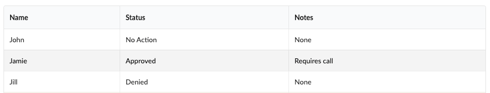 highlight concept on a Table component in Semantic UI.